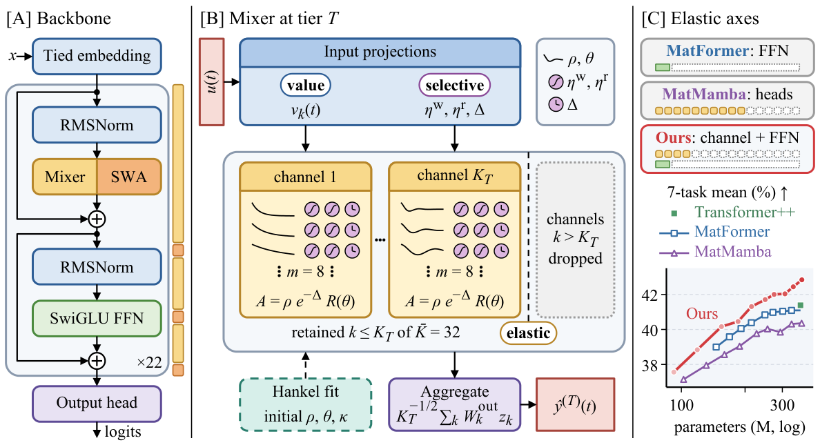 Figure 1 of ESSH: selective spectral hybrid and elastic capacity axes
